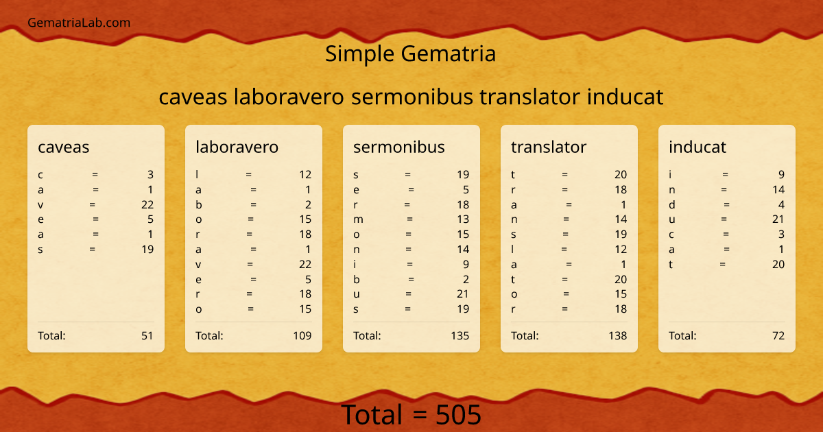 caveas laboravero sermonibus translator inducat in simple Gematria